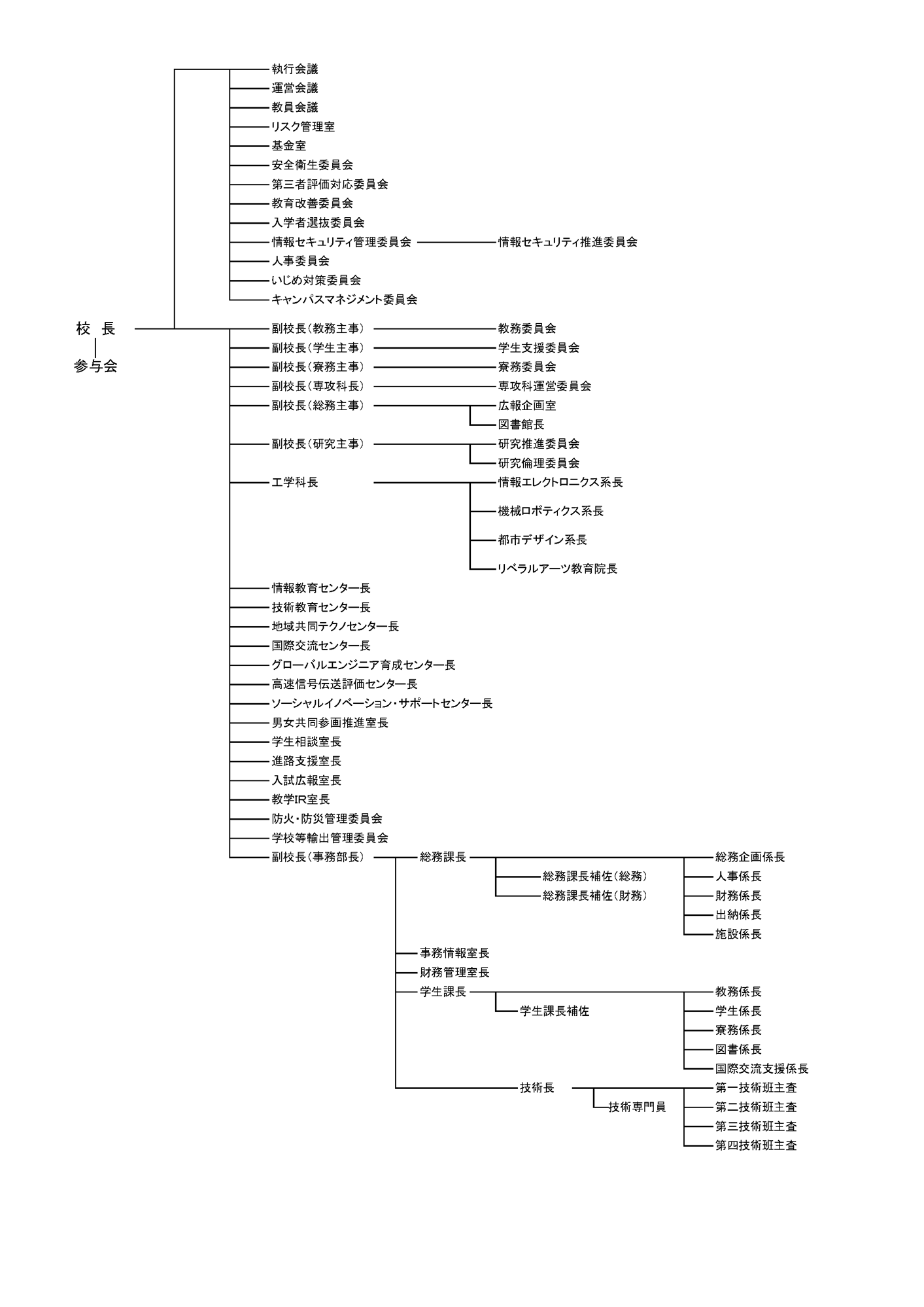 organisation-chart2025-1 organisation-chart2025-1